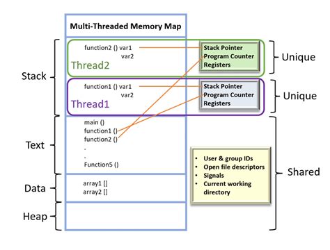 Threads (@threads) on Threads.